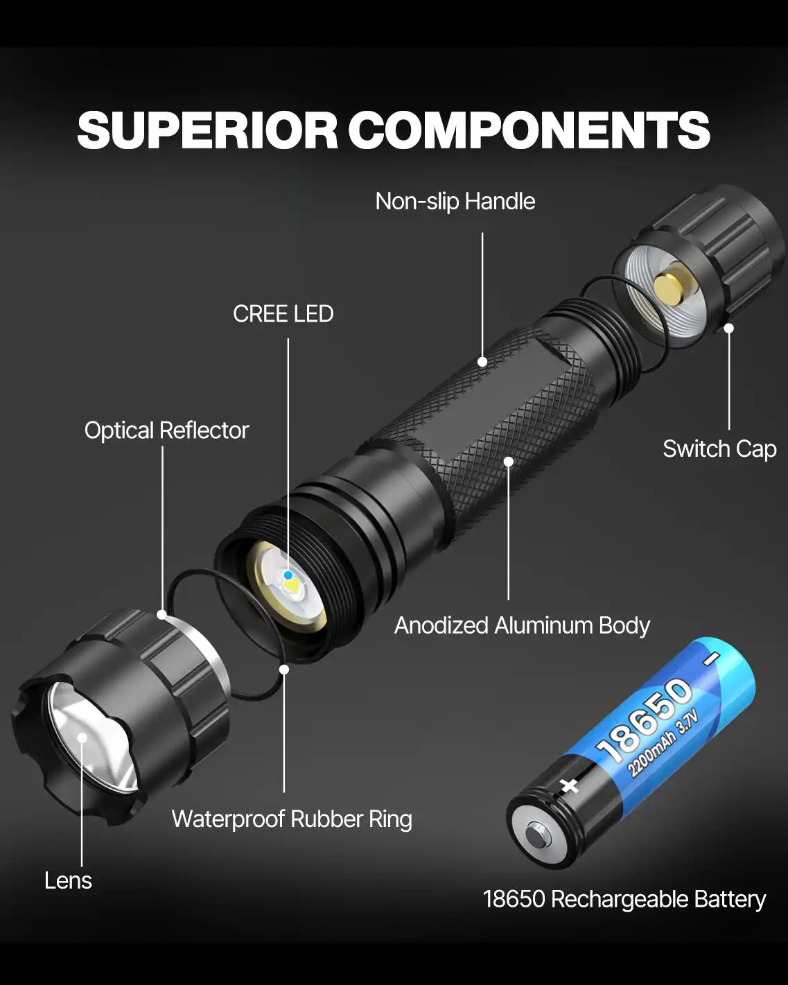 Feyachi FL17 Tactical Flashlight 1200 Lumen with M Lock Rail Mount and Pressure Switch Included